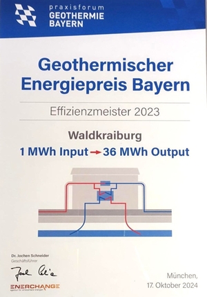 Energiepreis Urkunde